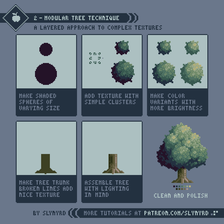 Slynyrd's concise tutorial on making a textured pixel art tree